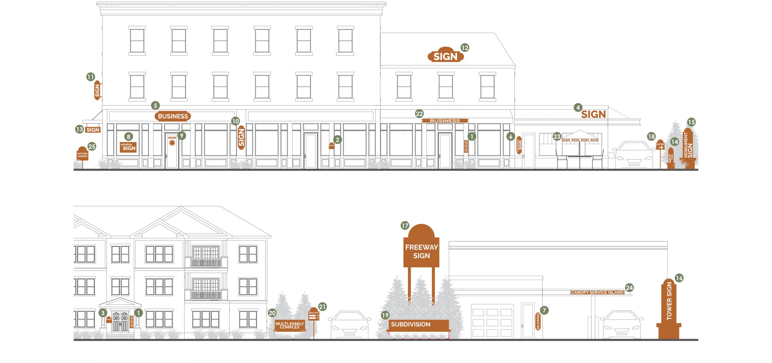 Whitestown Unified Development Ordinance HWC Engineering