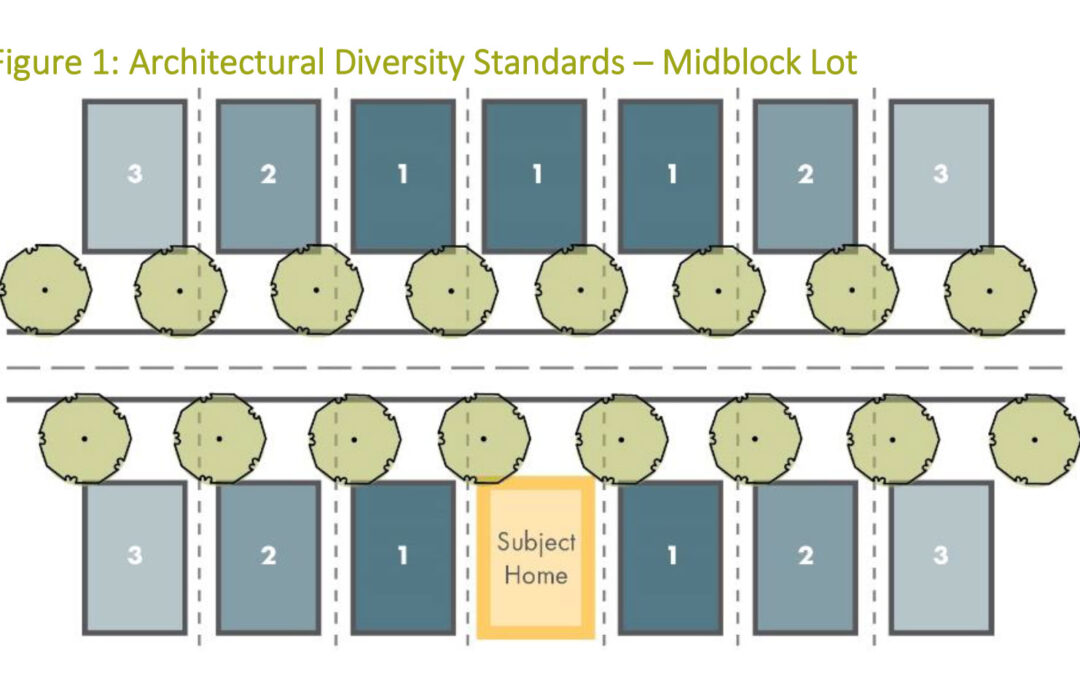Madison County Residential Architectural Standards