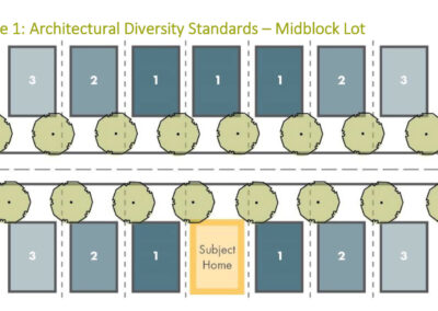 Madison County Residential Architectural Standards